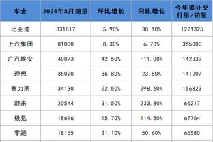 欧文：我不喜欢滕哈赫，他没带来一丝希望 曼联已经成了球星黑洞